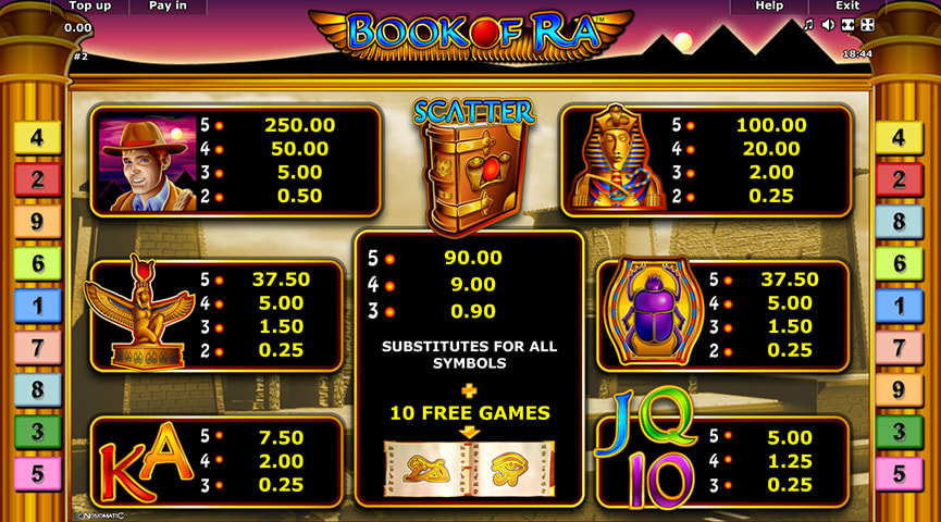 Spielautomat-Book-of-Ra 